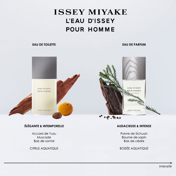 L'Eau d'Issey Eau de Parfum