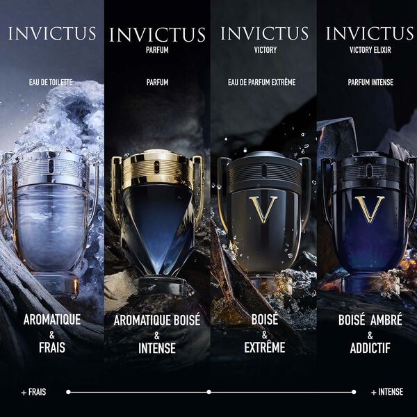 INVICTUS Parfums